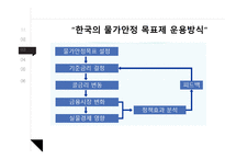 물가안정 목표제란 한국의 물가안정 목표제 물가안정-6