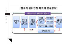 물가안정 목표제란 한국의 물가안정 목표제 물가안정-7