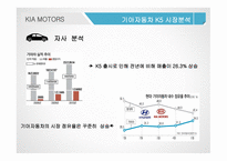K5 기아차 K5 마케팅사례 K5 포지셔닝 마케팅-8