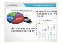 K5 기아차 K5 마케팅사례 K5 포지셔닝 마케팅-12