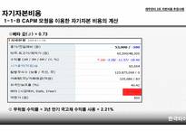 자본비용 추정사례 자기자본비용 타인자본비용 가중평균 자본비용 법인세 효과 자본비용의 단위 CAPM  모형-8