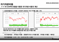 자본비용 추정사례 자기자본비용 타인자본비용 가중평균 자본비용 법인세 효과 자본비용의 단위 CAPM  모형-9