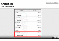자본비용 추정사례 자기자본비용 타인자본비용 가중평균 자본비용 법인세 효과 자본비용의 단위 CAPM  모형-10