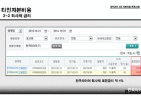 자본비용 추정사례 자기자본비용 타인자본비용 가중평균 자본비용 법인세 효과 자본비용의 단위 CAPM  모형-11
