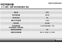 자본비용 추정사례 자기자본비용 타인자본비용 가중평균 자본비용 법인세 효과 자본비용의 단위 CAPM  모형-12