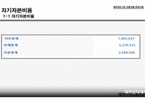 자본비용 추정사례 자기자본비용 타인자본비용 가중평균 자본비용 법인세 효과 자본비용의 단위 CAPM  모형-15