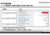 자본비용 추정사례 자기자본비용 타인자본비용 가중평균 자본비용 법인세 효과 자본비용의 단위 CAPM  모형-16
