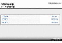 자본비용 추정사례 자기자본비용 타인자본비용 가중평균 자본비용 법인세 효과 자본비용의 단위 CAPM  모형-19