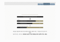 정년연장과 청년실업 정년연장제도 임금피크제-7