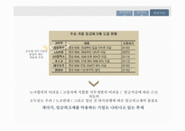 정년연장과 청년실업 정년연장제도 임금피크제-9