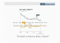 정년연장과 청년실업 정년연장제도 임금피크제-12