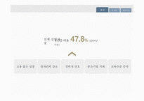정년연장과 청년실업 정년연장제도 임금피크제-13