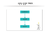 베버의 이론 삼성 그룹 경영권 에버랜드 전환 사채 막스 베버 윤리와 자본주의 카리스마적 지배 삼성의 지배구조-13
