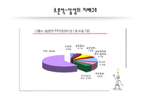 베버의 이론 삼성 그룹 경영권 에버랜드 전환 사채 막스 베버 윤리와 자본주의 카리스마적 지배 삼성의 지배구조-14