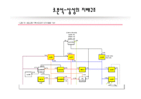 베버의 이론 삼성 그룹 경영권 에버랜드 전환 사채 막스 베버 윤리와 자본주의 카리스마적 지배 삼성의 지배구조-15