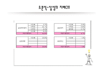 베버의 이론 삼성 그룹 경영권 에버랜드 전환 사채 막스 베버 윤리와 자본주의 카리스마적 지배 삼성의 지배구조-16