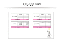 베버의 이론 삼성 그룹 경영권 에버랜드 전환 사채 막스 베버 윤리와 자본주의 카리스마적 지배 삼성의 지배구조-17