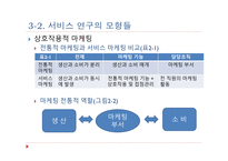 서비스 마케팅 제품 마케팅 서비스 연구의 모형 상호작용적 마케팅 서비스 마케팅 믹-6