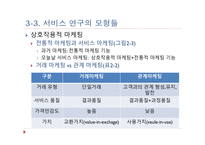 서비스 마케팅 제품 마케팅 서비스 연구의 모형 상호작용적 마케팅 서비스 마케팅 믹-7