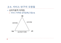 서비스 마케팅 제품 마케팅 서비스 연구의 모형 상호작용적 마케팅 서비스 마케팅 믹-8