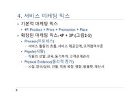 서비스 마케팅 제품 마케팅 서비스 연구의 모형 상호작용적 마케팅 서비스 마케팅 믹-9