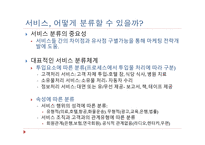 서비스 마케팅 제품 마케팅 서비스 연구의 모형 상호작용적 마케팅 서비스 마케팅 믹-10