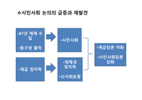 시민사회 논의 계급 정치학 시민사회담론 시민사회와 제도 전통적 집합의례-1