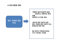 시민사회 논의 계급 정치학 시민사회담론 시민사회와 제도 전통적 집합의례-4