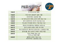 파리바게뜨 마케팅 파리바게뜨 PB의 기업 파리바게뜨 PB의 산업 파리바게뜨 SWOT분석 파리바게뜨 PB의 STP분석-4