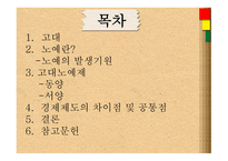 노비 노예 노예란 노예의 발생기원 고대노예제-2