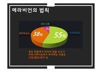 Body Language 바디랭귀지란 메라비언의 법칙-5