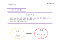 보육의 개념 영유아 보육법 보육의 필요성 보육의 목표-1