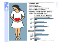 낙태 인공임신중절 낙태의 현황 낙태 현황 대한민국 모자보건법-4