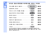 낙태 인공임신중절 낙태의 현황 낙태 현황 대한민국 모자보건법-11