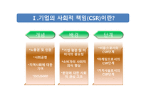 기업의 사회적 책임(CSR) 사회적 기업 네슬레 사회적기업-3