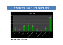 기업의 사회적 책임(CSR) 사회적 기업 네슬레 사회적기업-13
