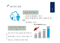 소비자행동론 1인가구 트렌드 1인 가구란 코쿤족-3