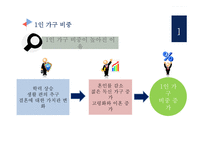 소비자행동론 1인가구 트렌드 1인 가구란 코쿤족-5