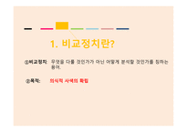 비교정치론 비교정치란 비교분석방법 비교분석의 취약점-3