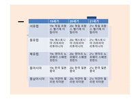 비교정치론 비교정치란 비교분석방법 비교분석의 취약점-11