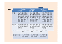 비교정치론 비교정치란 비교분석방법 비교분석의 취약점-12