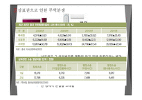 무역 분쟁 사례 상표권 분쟁 중국 내 무역 분쟁 지식재산권-4