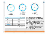 통번역사 통번역사가 하는일 통역사 현황과 전망 직업전망 통역가의 자질 통번역 석사과정-7