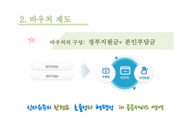 사회복지 바우처 제도 복지란 바우처 사례 바우처 제도 사회보장제도 미국의 바우처 제도-8