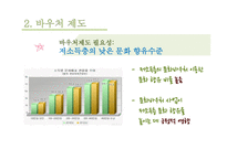사회복지 바우처 제도 복지란 바우처 사례 바우처 제도 사회보장제도 미국의 바우처 제도-11