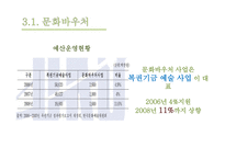사회복지 바우처 제도 복지란 바우처 사례 바우처 제도 사회보장제도 미국의 바우처 제도-14