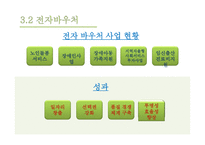 사회복지 바우처 제도 복지란 바우처 사례 바우처 제도 사회보장제도 미국의 바우처 제도-16
