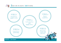 삼성카드 브랜드마케팅 삼성카드 서비스마케팅 삼성카드 글로벌경영 사례분석-5