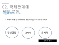 문화소통과문화번역 국제문화론 국제관계에서의문화 문화란무엇인가-6