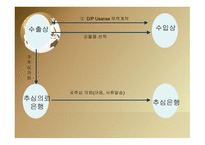 무역결제론 취소불능신용장 무사고선하증권 추심은행의 실수 상업송장금액 신용장금액-12